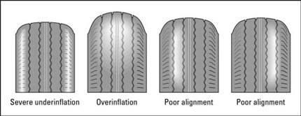 Checks you can do for your tires.