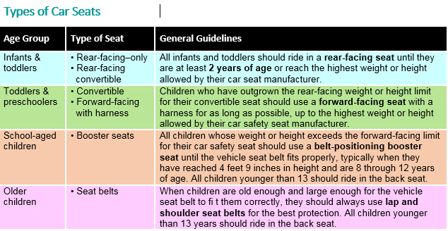 Make sure your infant/toddlers car seat is up to date.