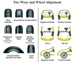 What is Tire Alignment?