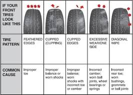 Neglecting Your Tires 3rd way