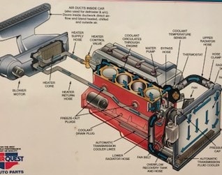 ENGINE COOLING SYSTEM